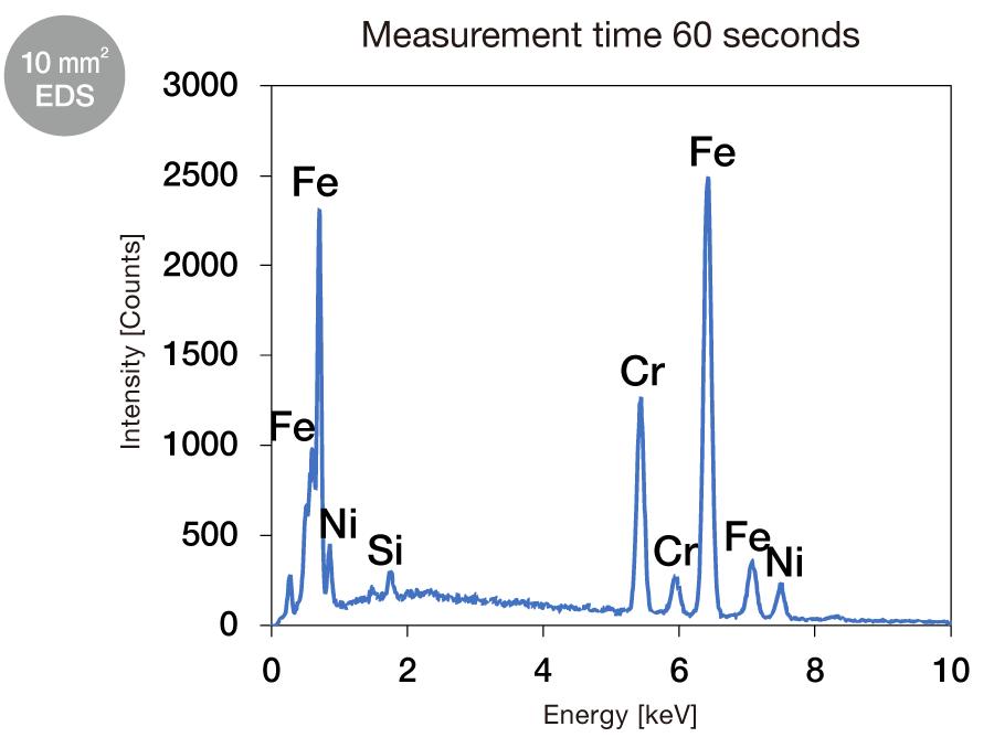 10 mm2 EDS: 측정 시간 60초