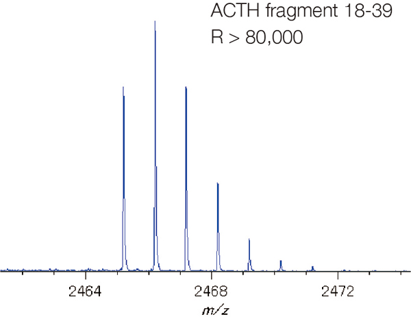 ACTH fragment 18-39 R > 80,000