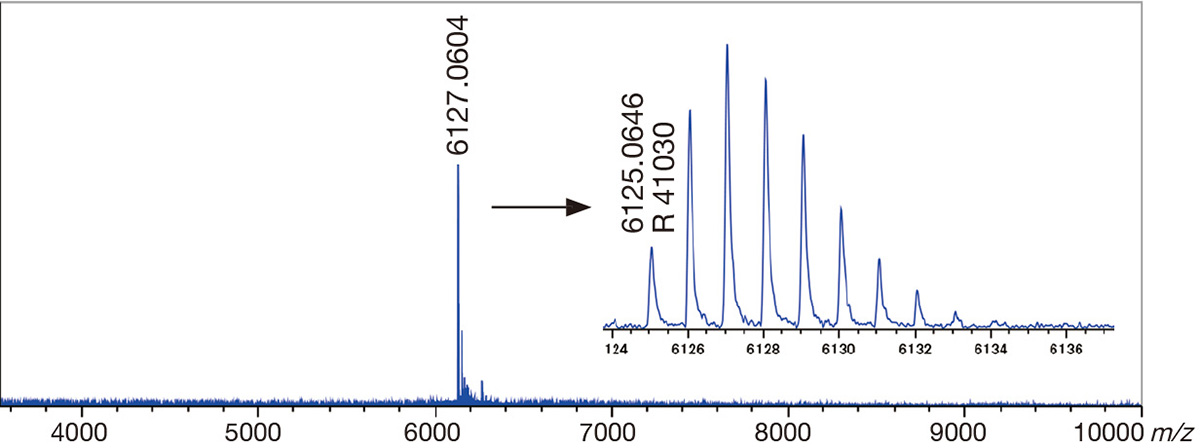 Mass spectrum of a synthetic single strand DNA 5'-CGCTAAGTACGCAATGGGCC-3'
