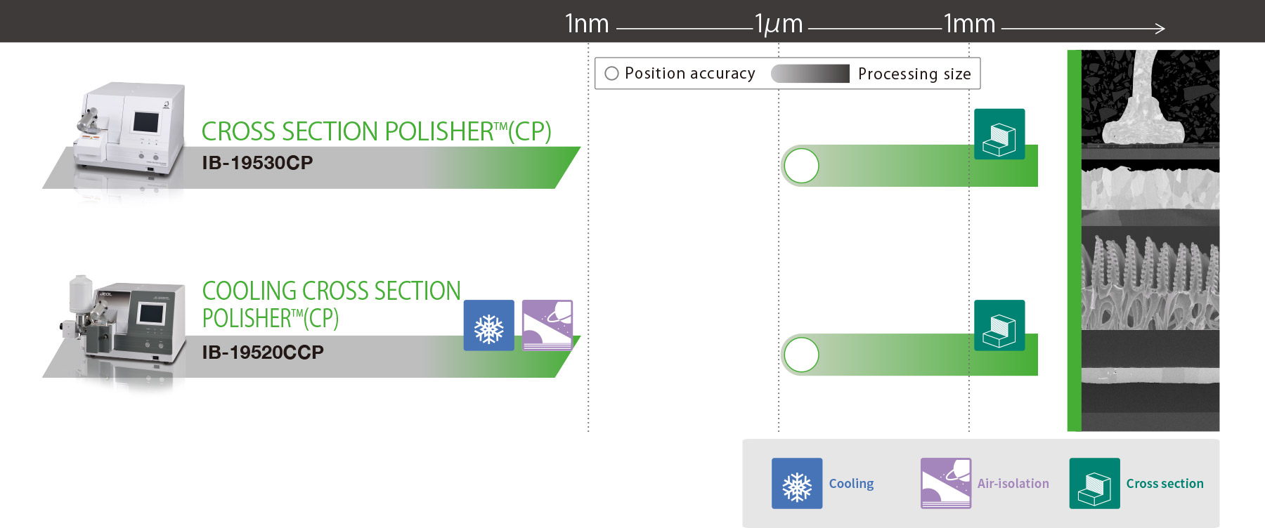 Specimen Preparation Equipment (CP) Lineup