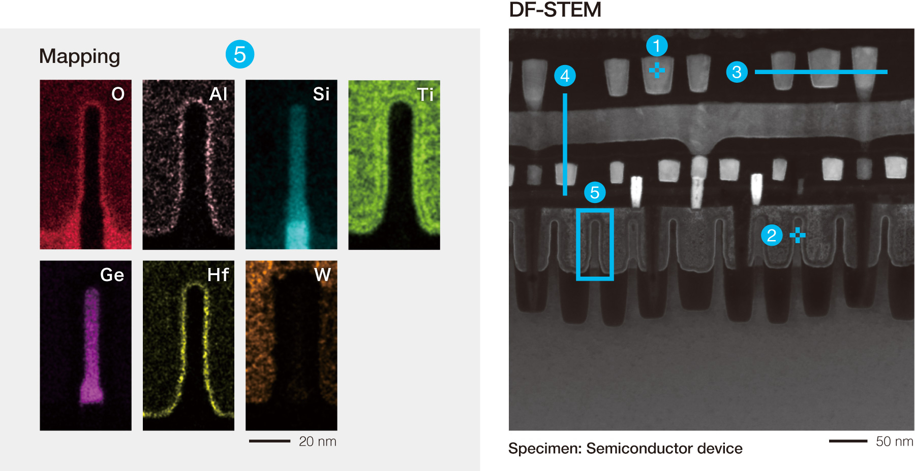 Mapping, DF-STEM (Specimen: Semiconductor device)