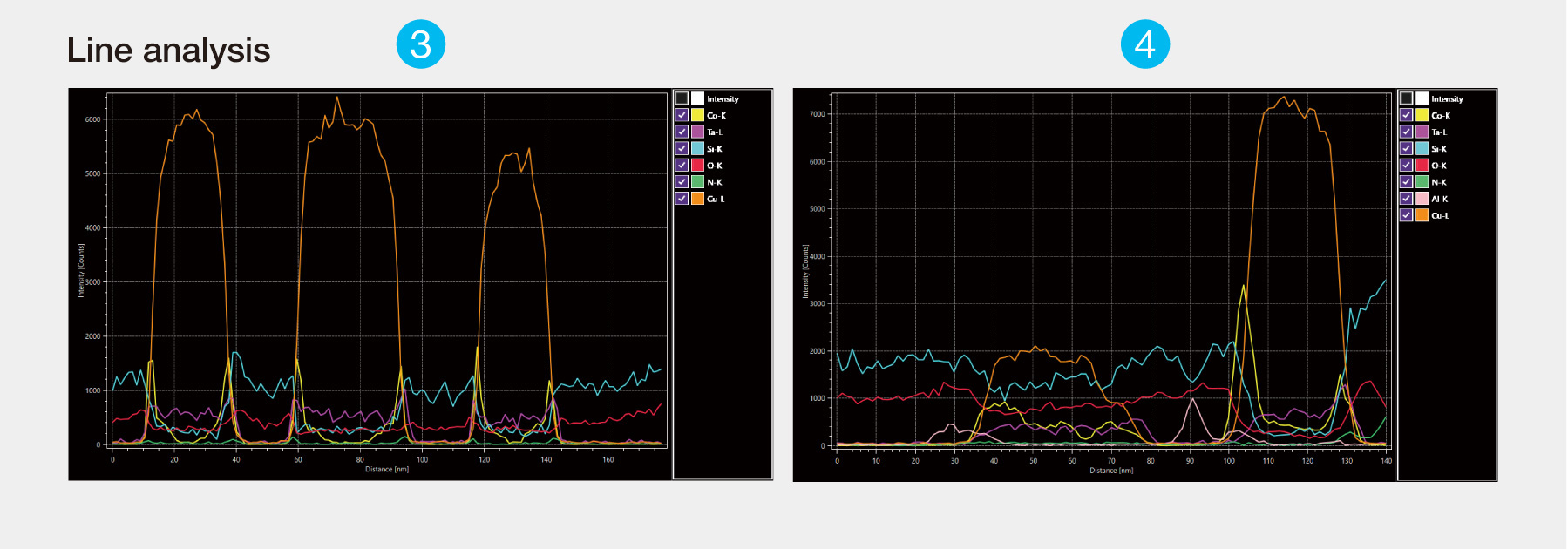 Line analysis