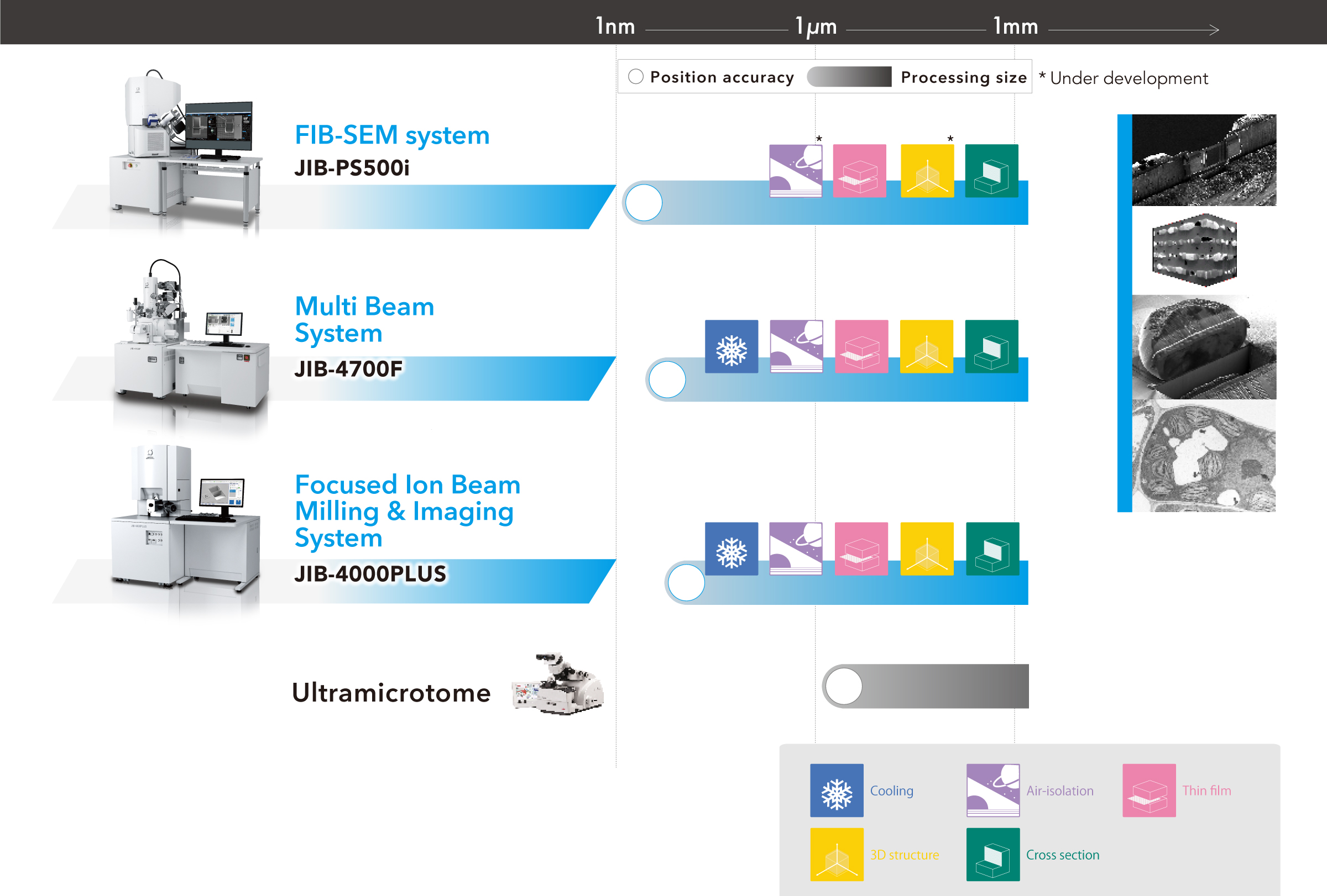 MultiBeam System (FIB) Lineup