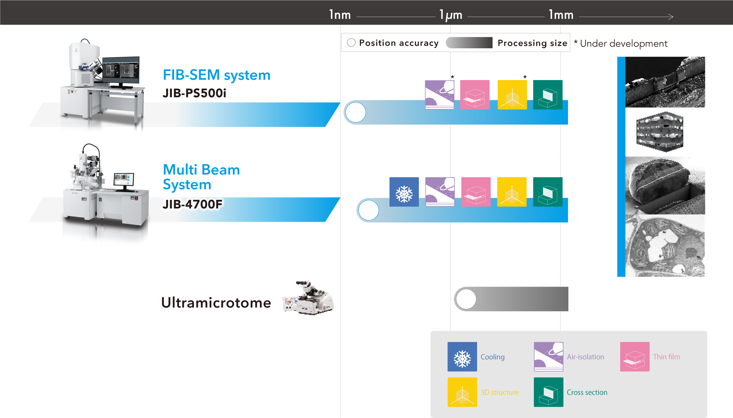 MultiBeam System (FIB) Lineup