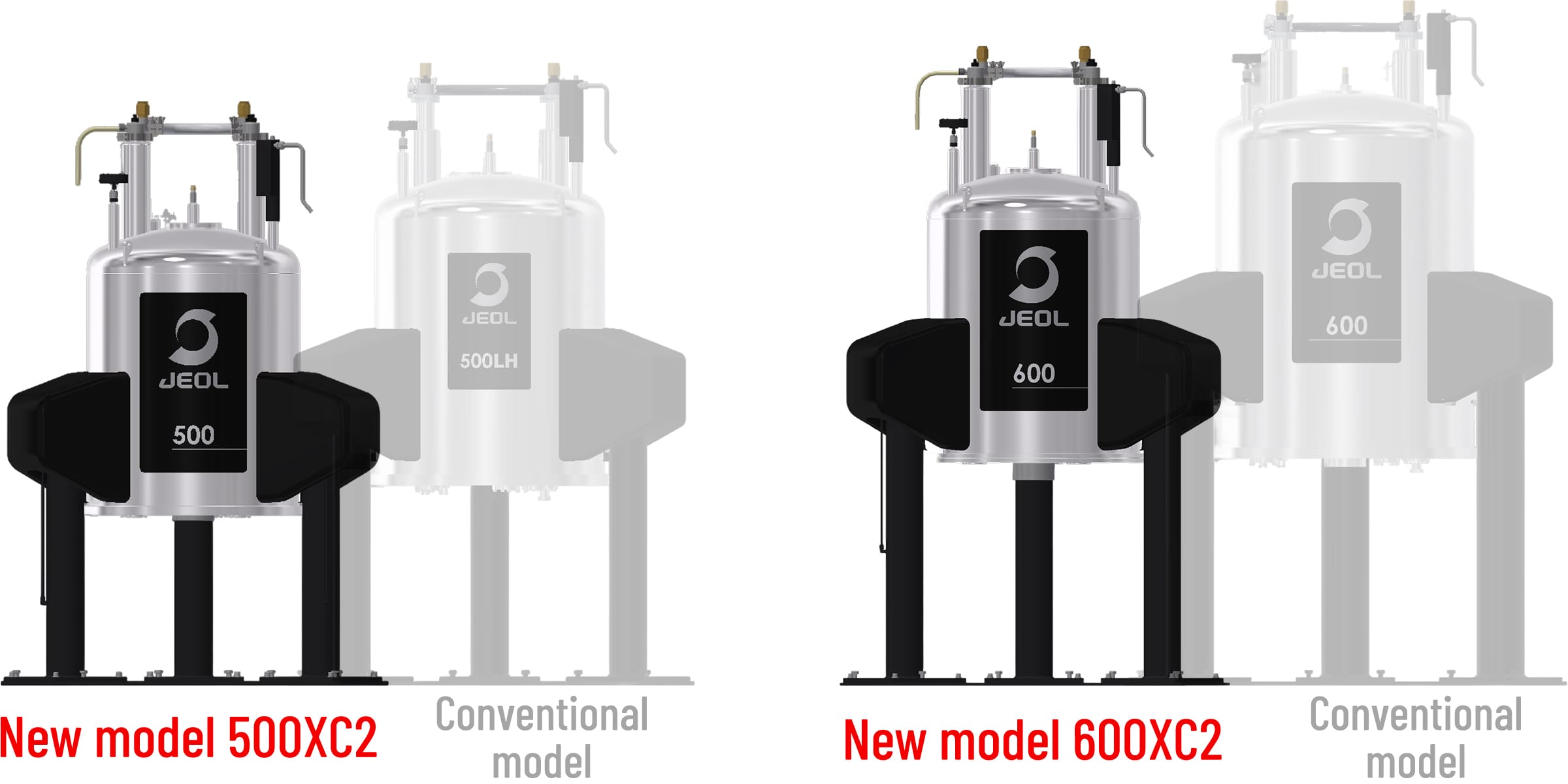 Comparison with conventional type (JJ Series)