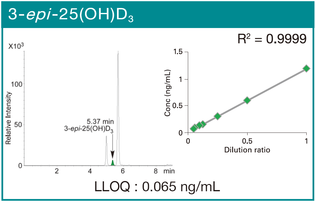 3-เอพิ-25(OH)D3