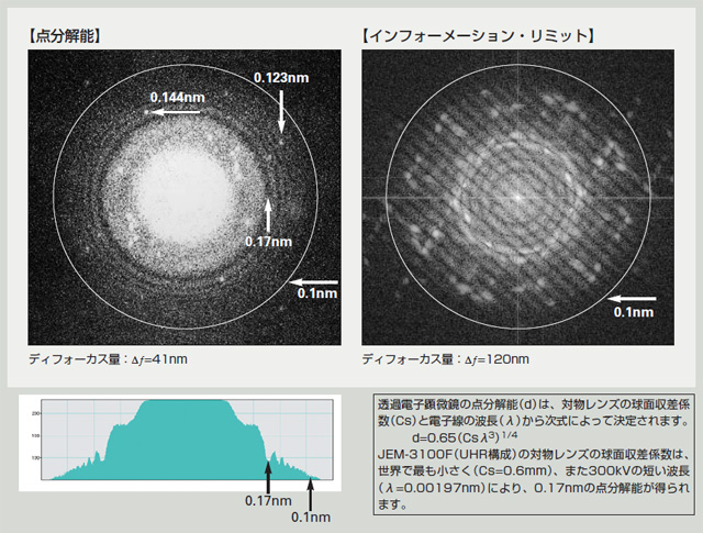 点分解能・InformationLimitt