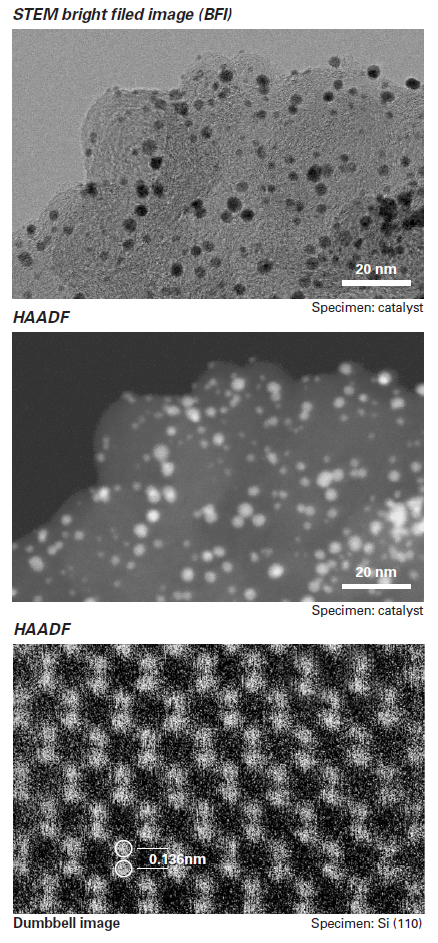 High resolution STEM images HAADF