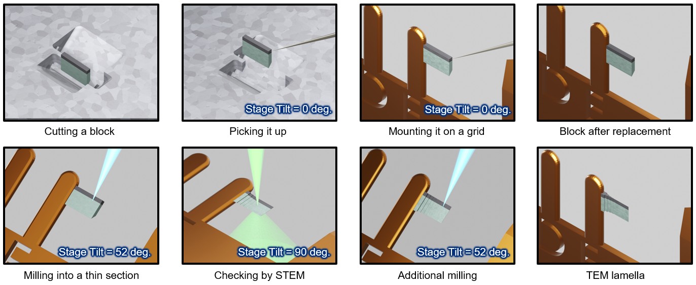 TEM 試片製備流程