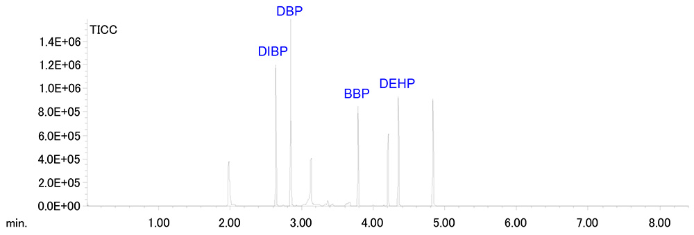 Figure2.  TIC Chromatogram