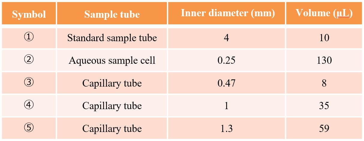 Sample preparation ② | Applications Notes | JEOL Ltd.