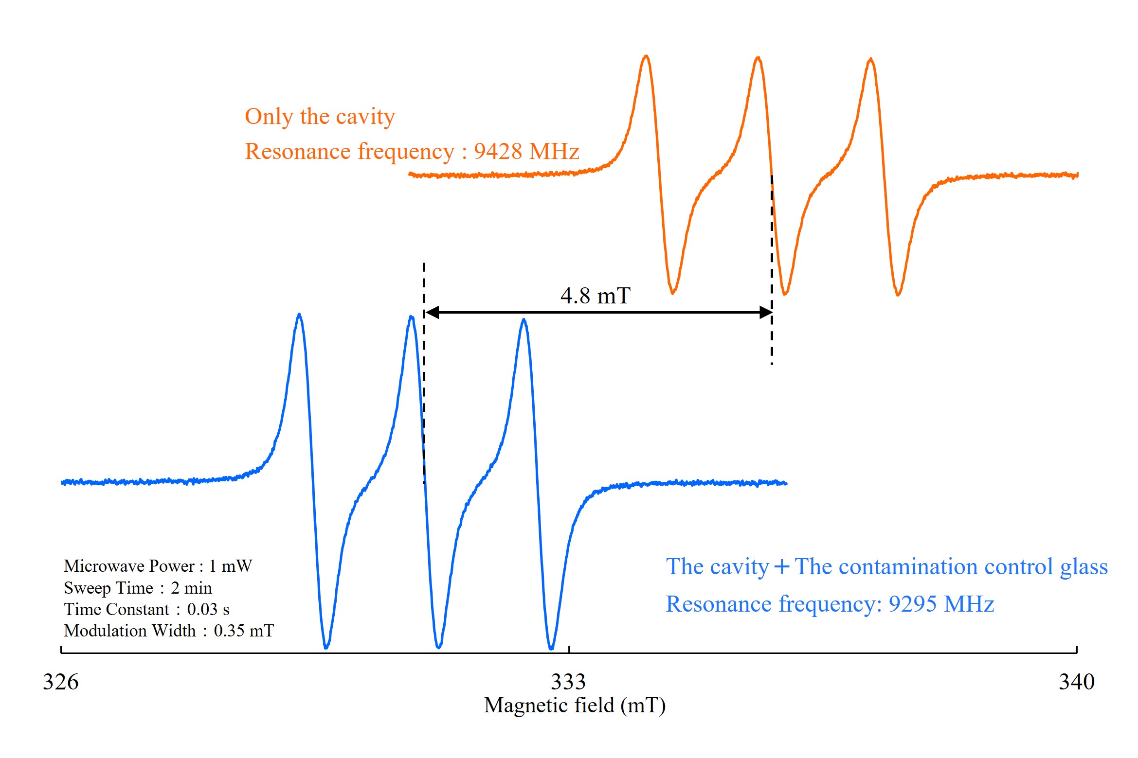 Introduction of the contamination control glass | Applications Notes ...