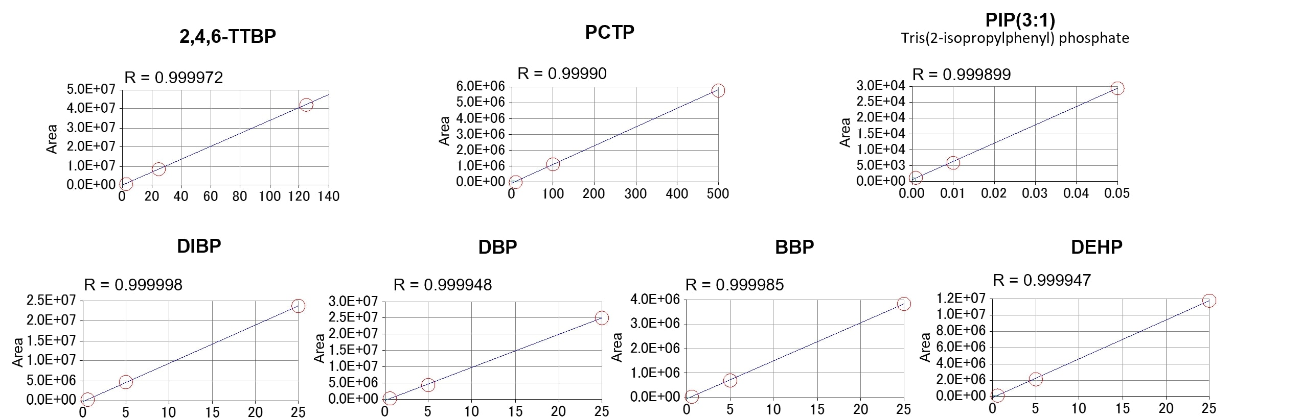 Fig. 2 Calibration curve