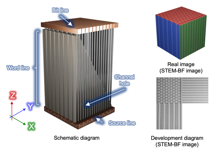 3D NAND 結構示意圖