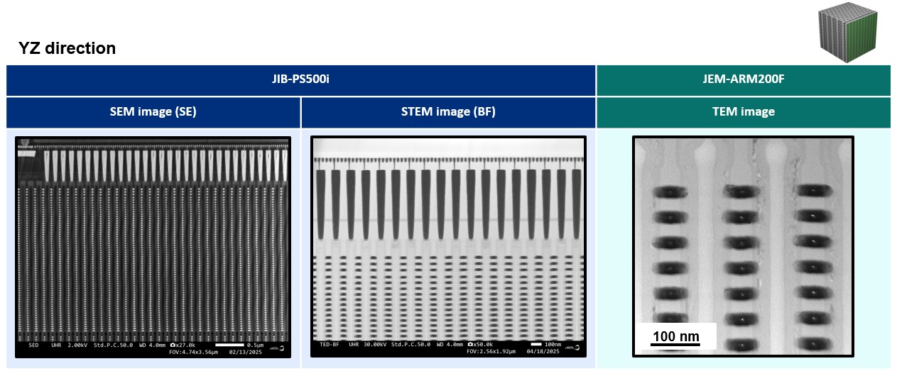 YZ 方向截面分析影像