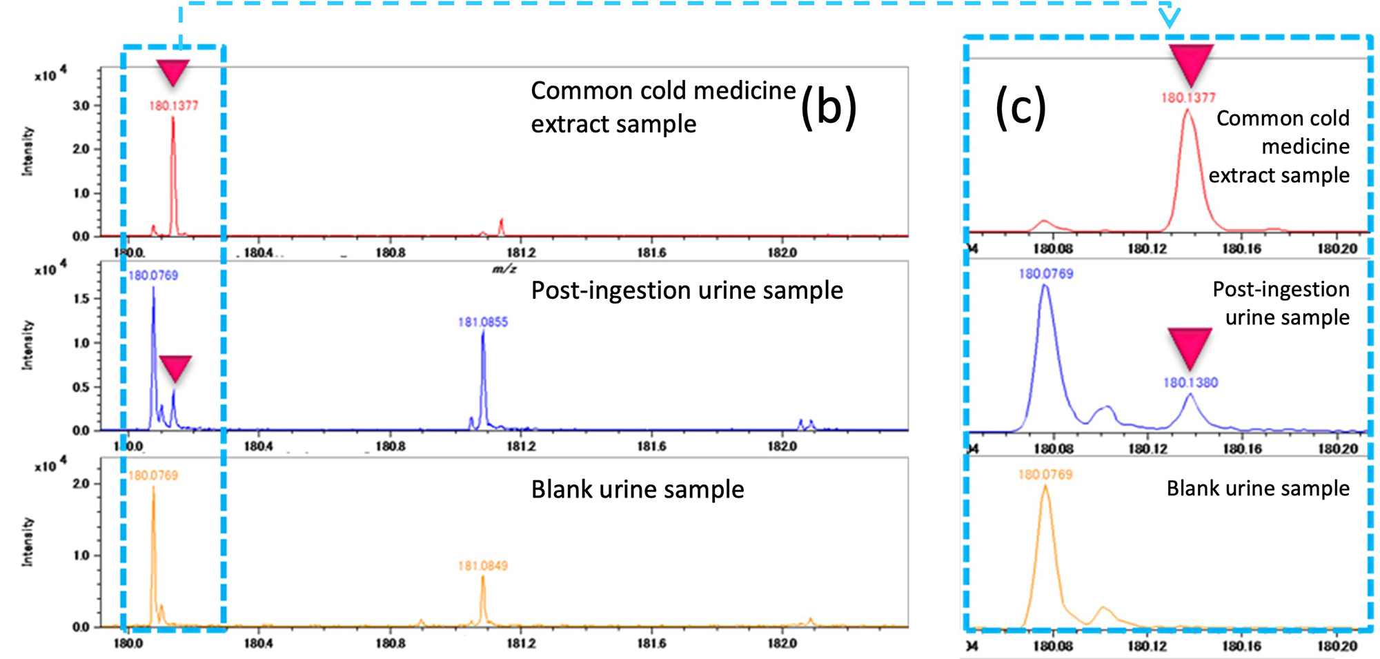 Fig. 2 (b), (c)