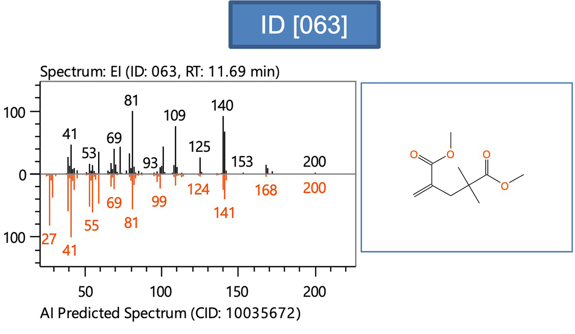 ID [063]