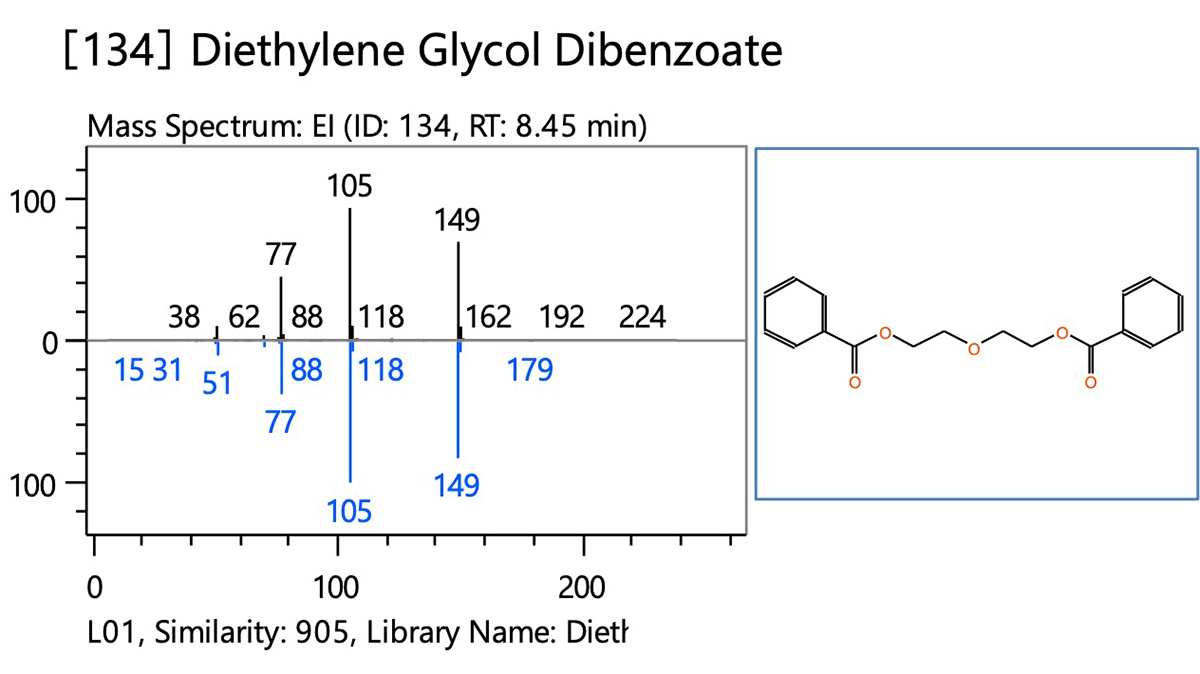 Rajah 3 [134] Dietilena Glikol Dibenzoat