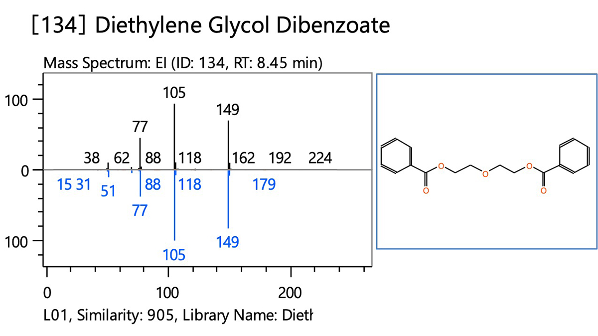 그림 3 [134] 디에틸렌 글리콜 디벤조에이트