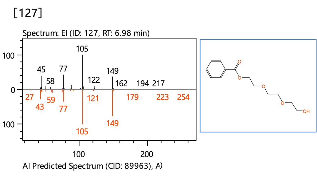 Figure 3 [127]