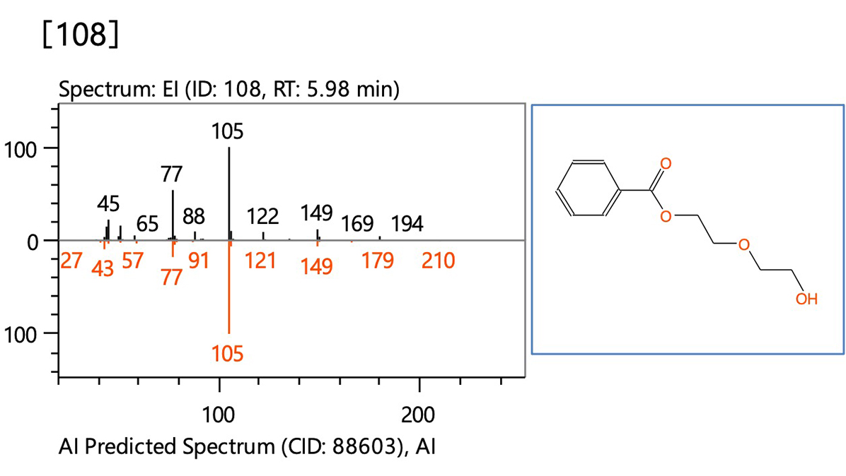 Figure 3 [108] Diethylene Glycol Dibenzoate