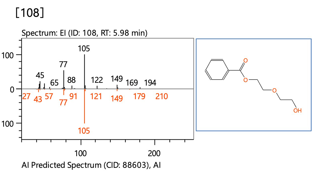 그림 3 [108] 디에틸렌 글리콜 디벤조에이트