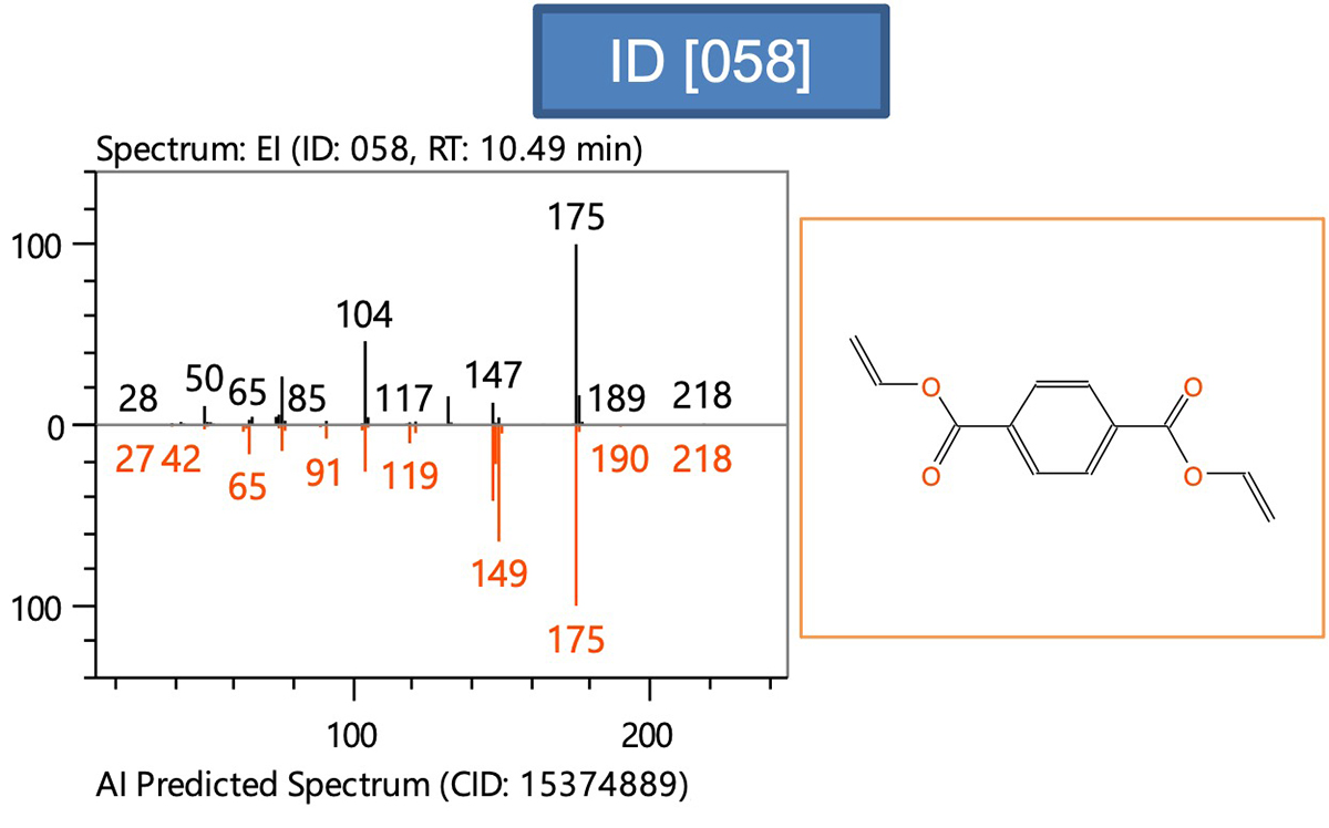 도 3 ID