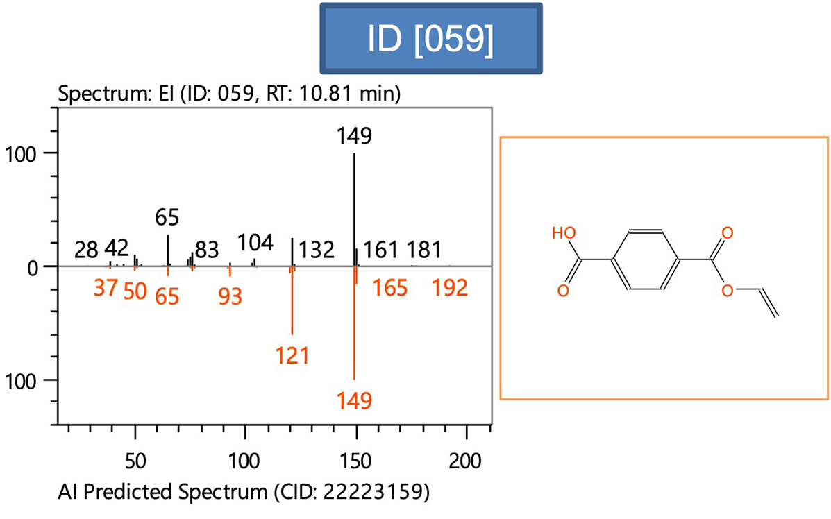 도 3 ID