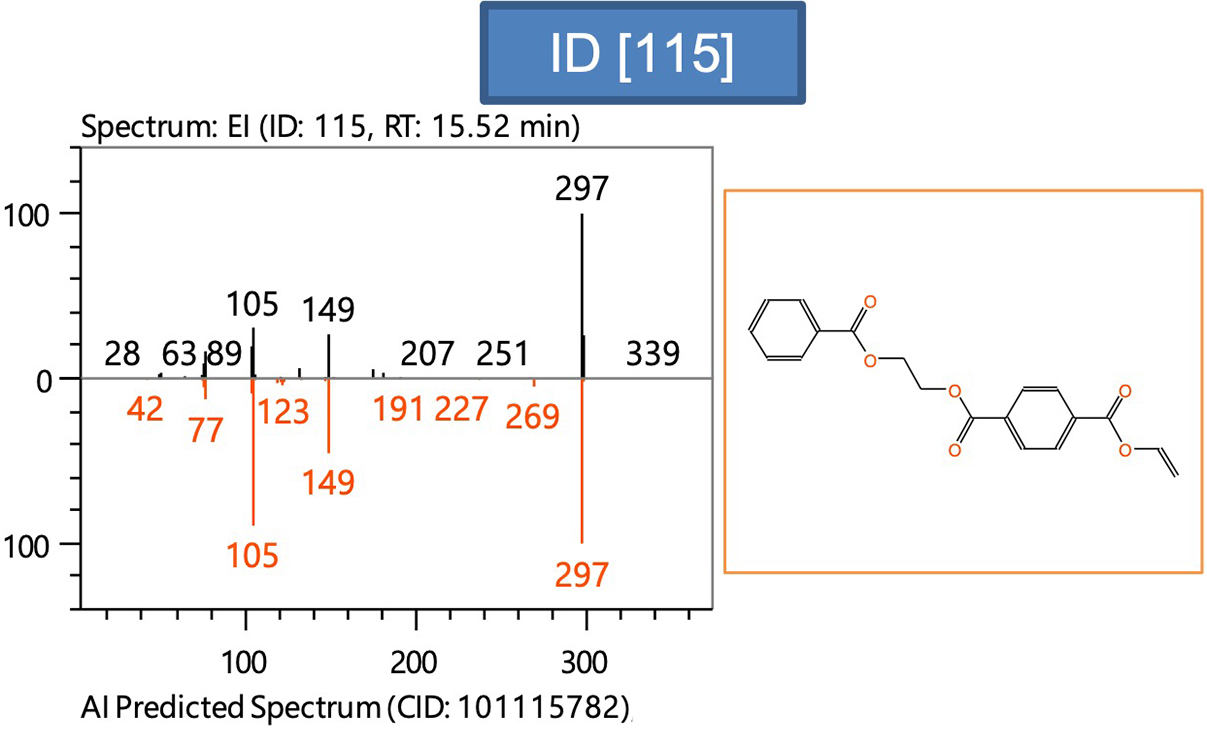 도 3 ID