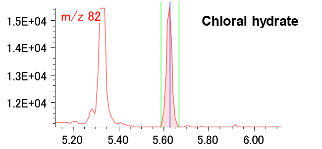 Figure 4 Chloral hydrate 