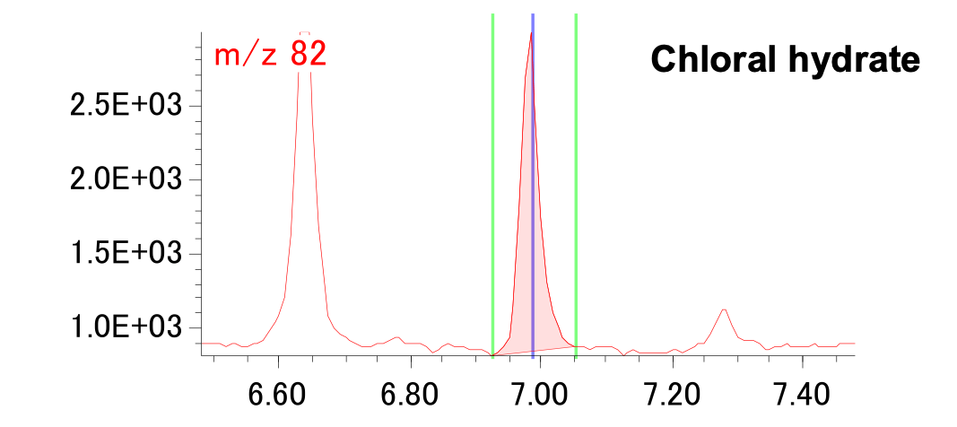 Figure 4 Chloral hydrate 