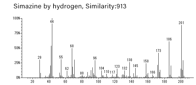 Simazine by hydrogen, Similarity: 913