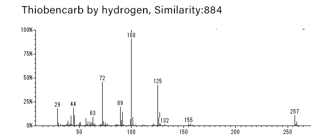 Thiobencarb by hydrogen, Similarity: 884
