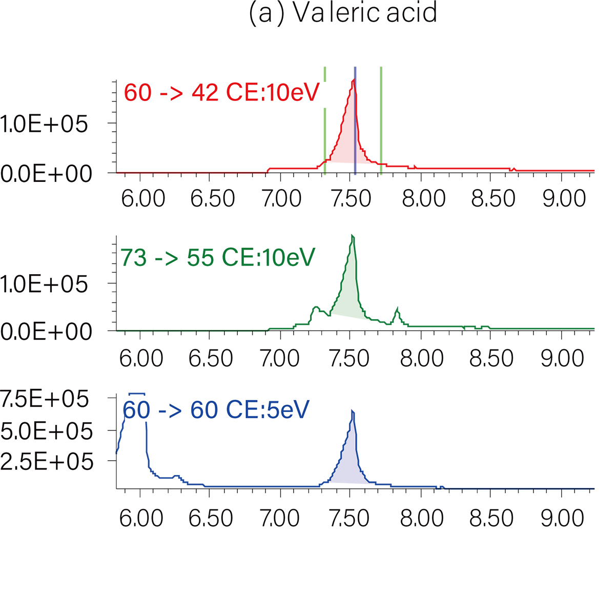 Fig. 3 (a) Valeric acid