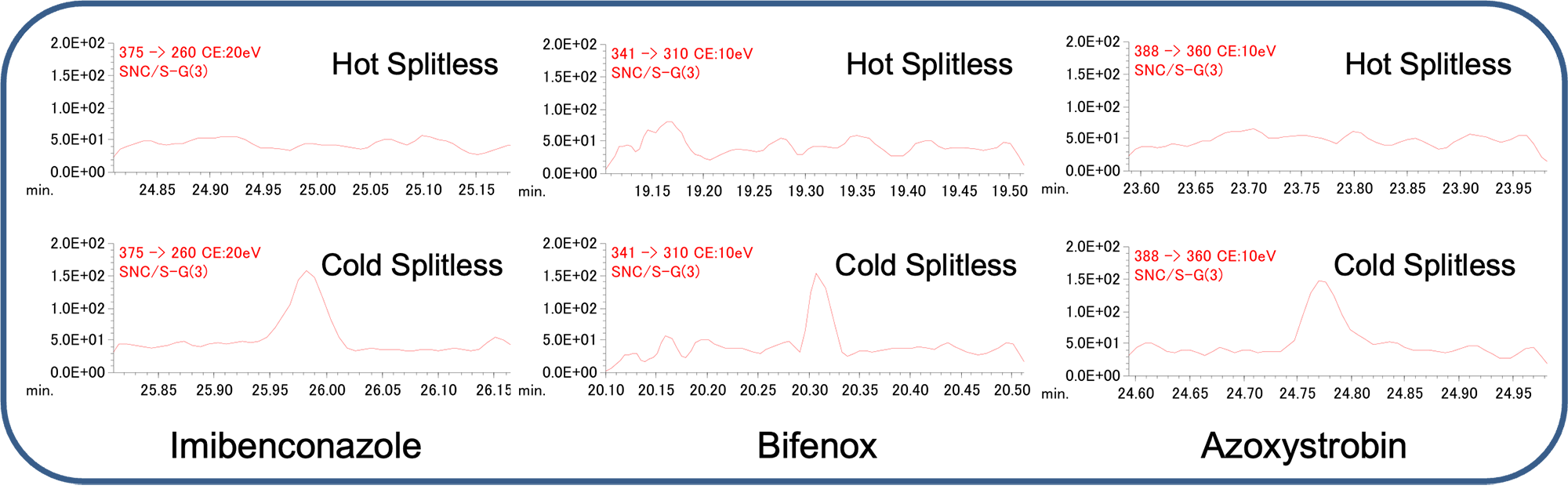 Fig.1