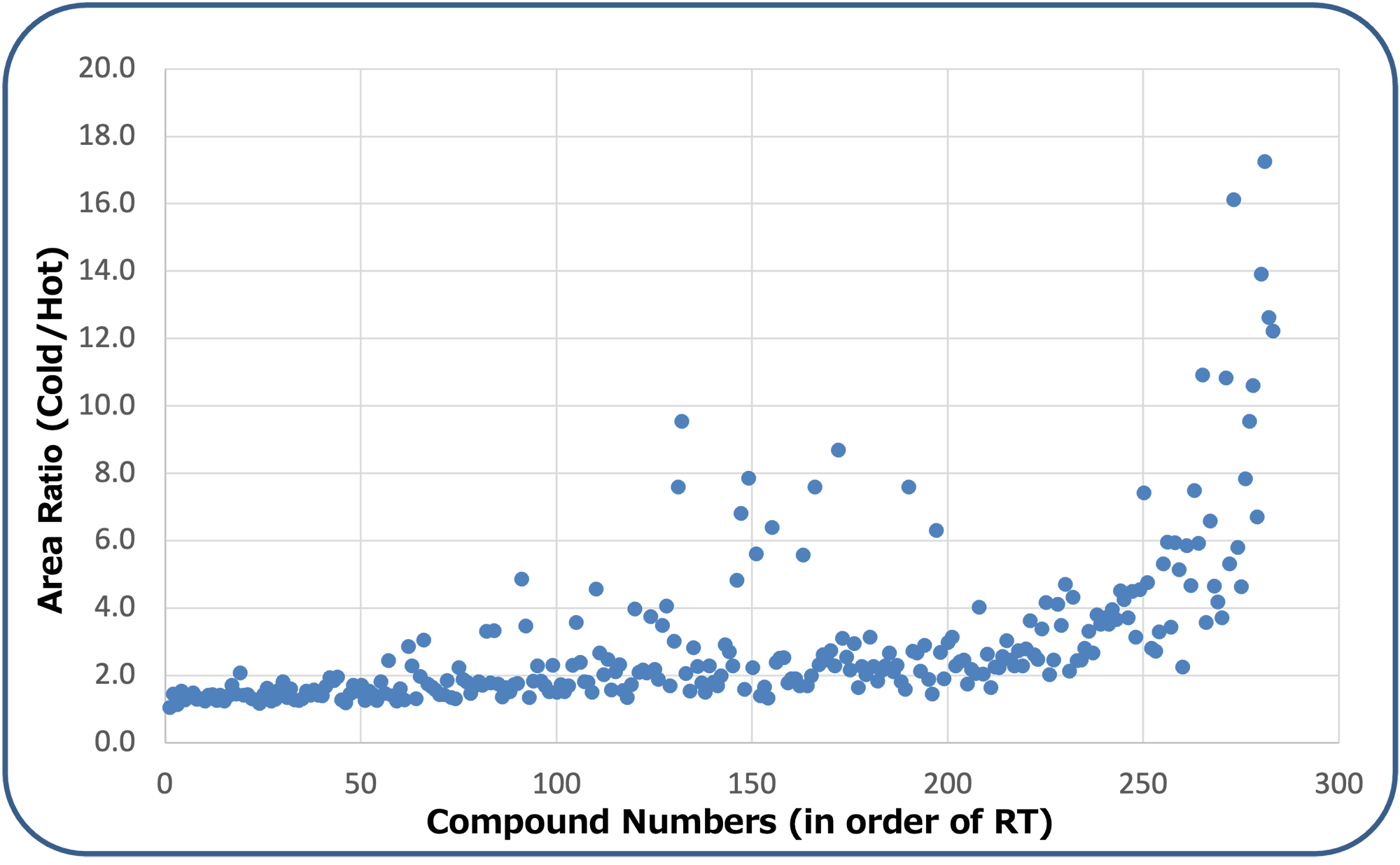 Fig.2