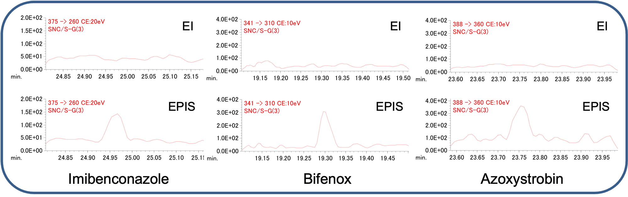 Fig.1