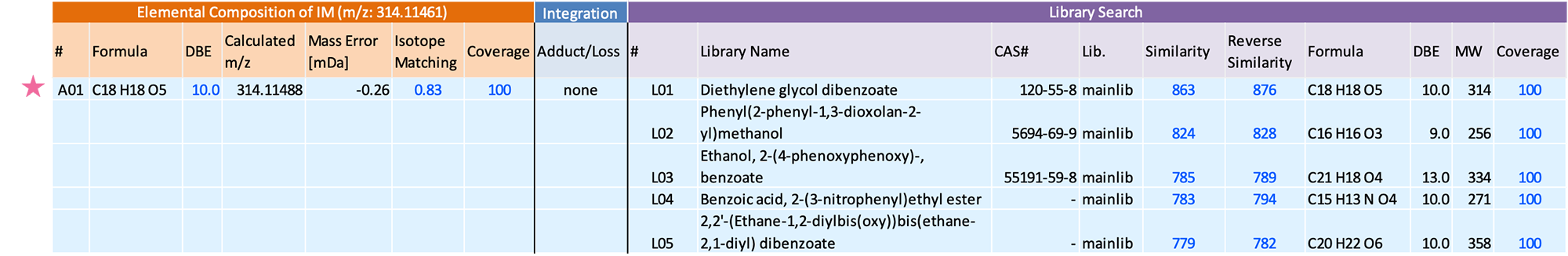 Table 2