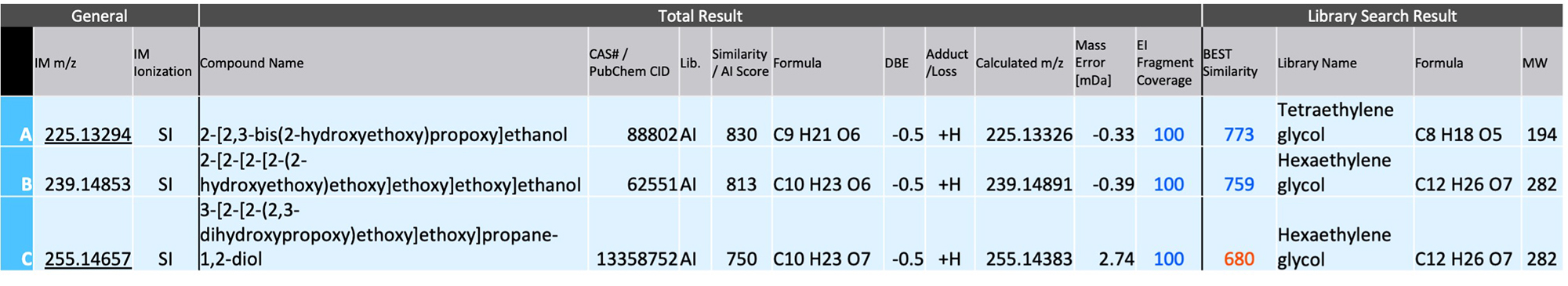 Table 2