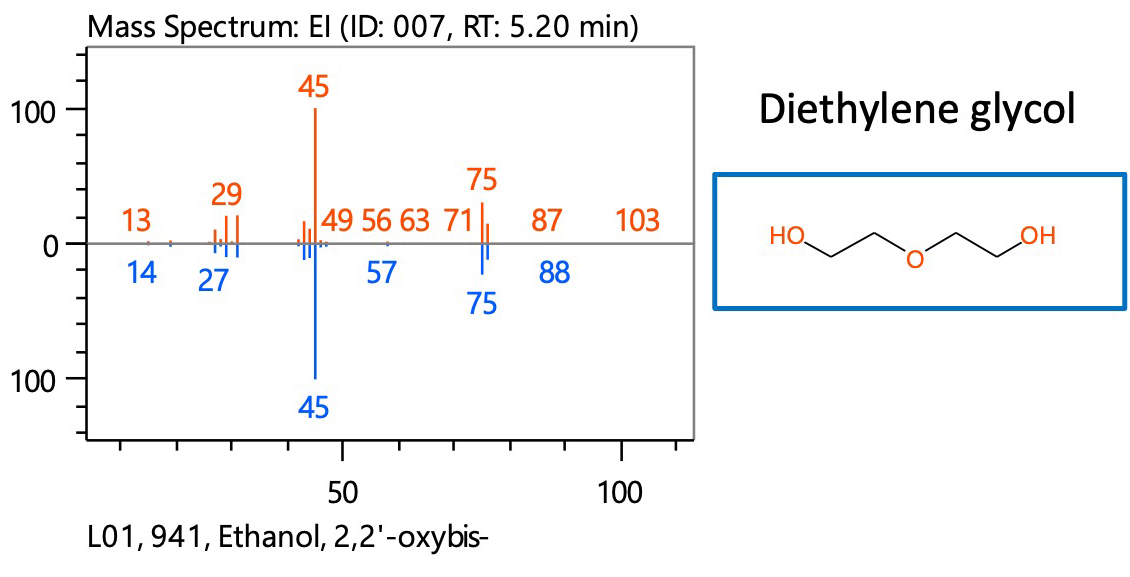 Diethylene glycol