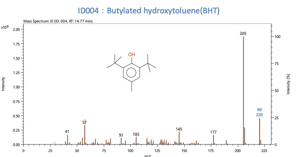 ID004: Бутилированный гидрокситолуол (BHT).