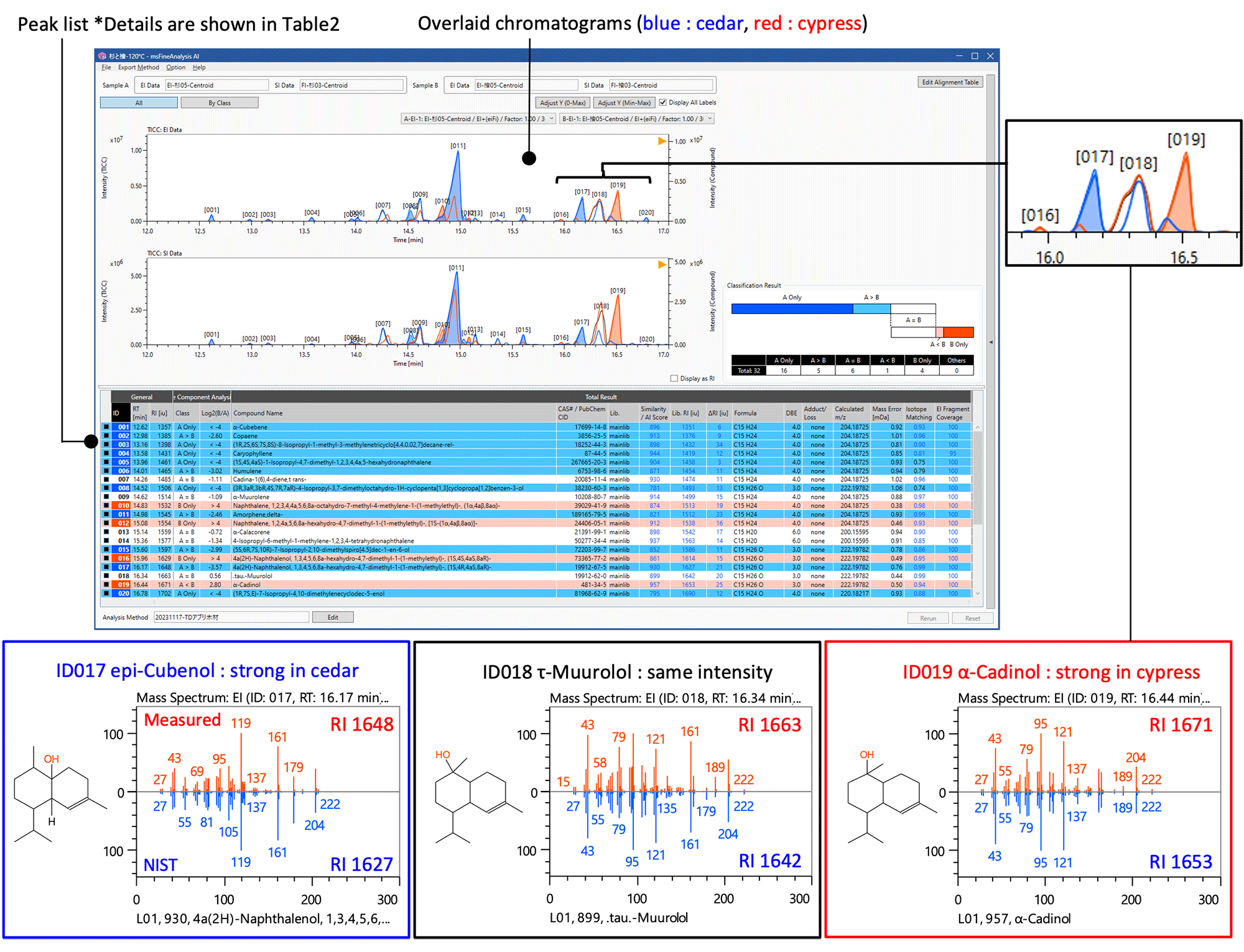 Figure 2 