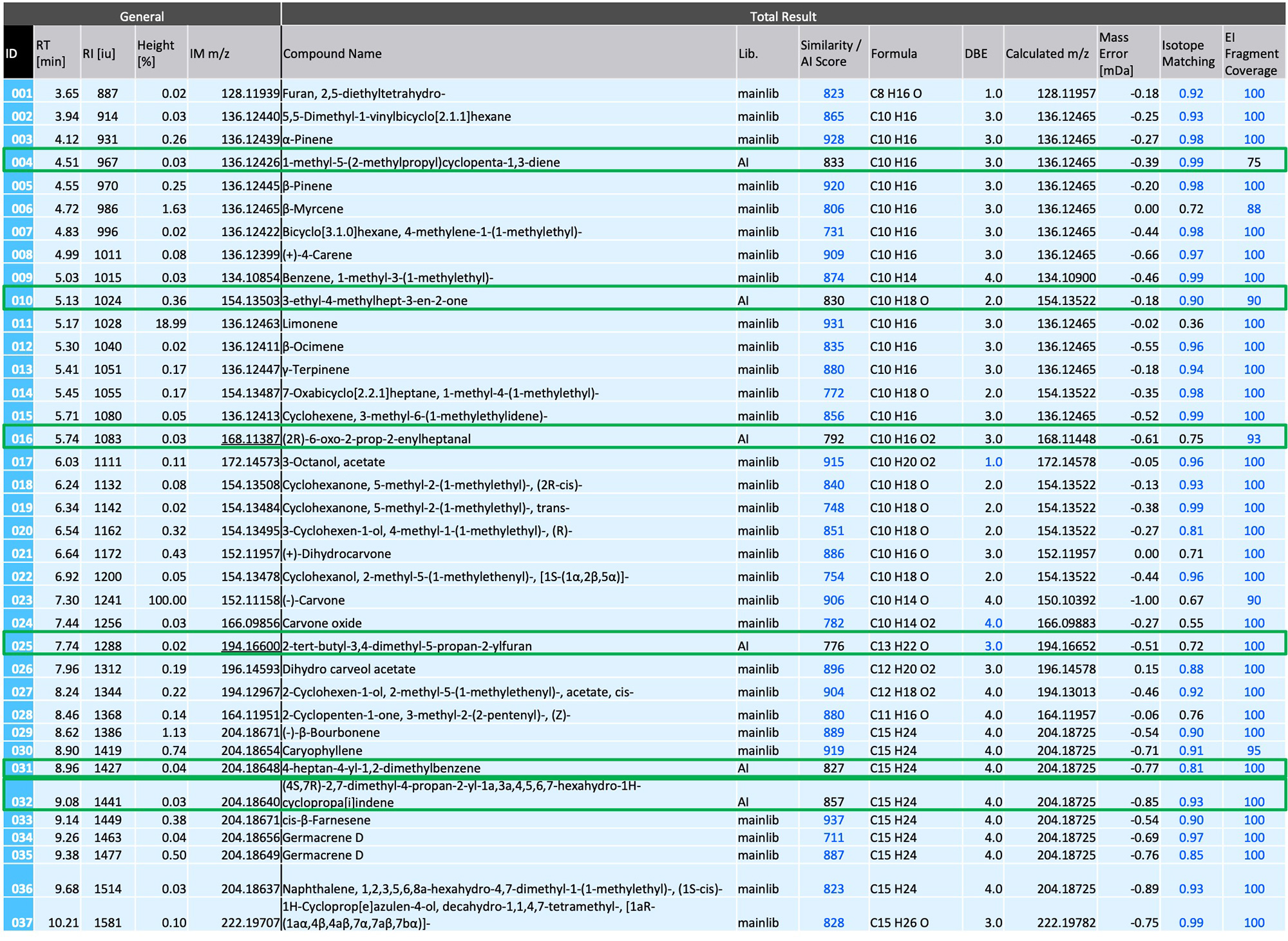 Table 2