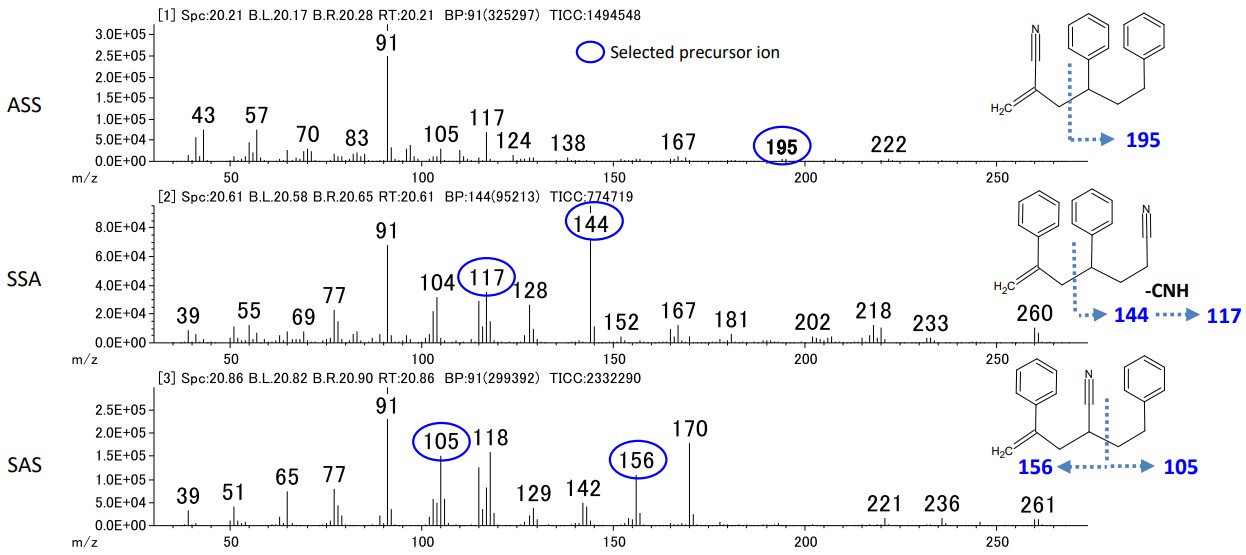 Isomers identification of pyrolysis products of polymers by pyrolysis ...