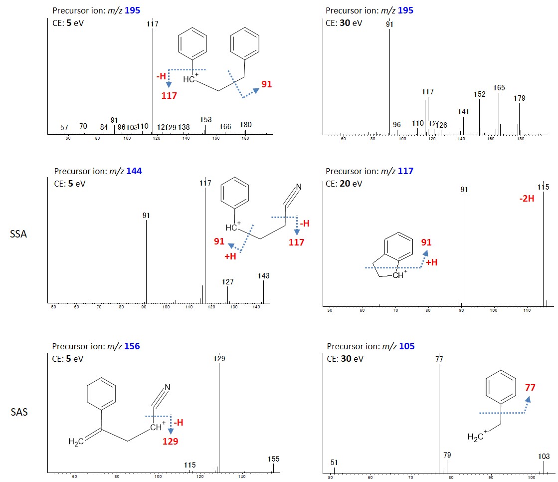 열분해 GC/MS/MS를 이용한 폴리머의 열분해 생성물의 이성질체 식별 | 응용 노트 | JEOL Ltd.