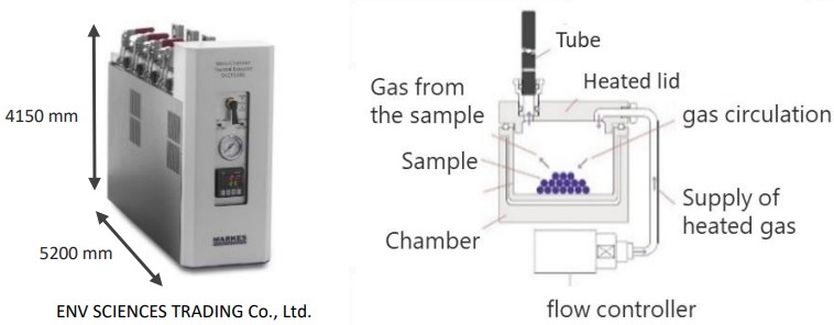 Soy Meat Aroma Components Analysis Using Microchamber and Thermal ...