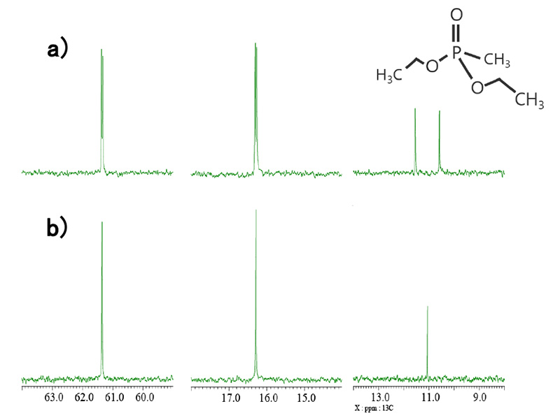 Fig. 2: a) 13C{1H} and b) 13C{1H}{31P} spectra of  diethylmethylphosphonate in CDCl3 by HCX probe