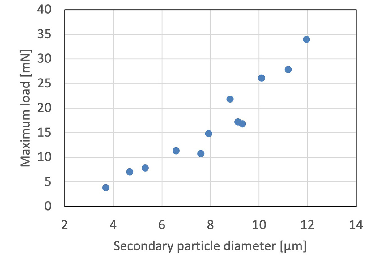 Fig. 4