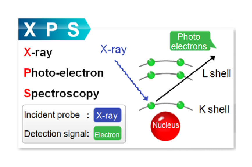 หลักการเอกซเรย์โฟโต้-อิเล็กตรอนสเปกโตรสโคปี