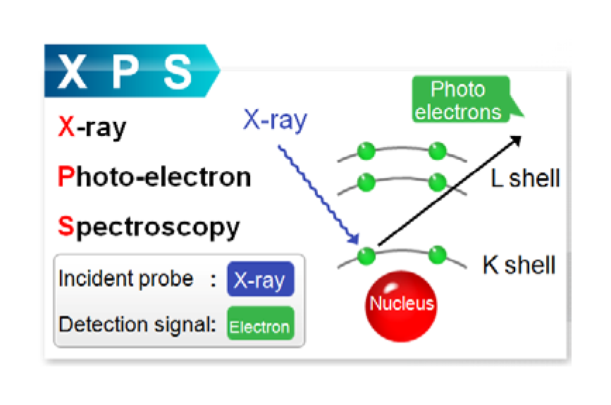 Prinsip Spektroskopi foto-elektron sinar-X